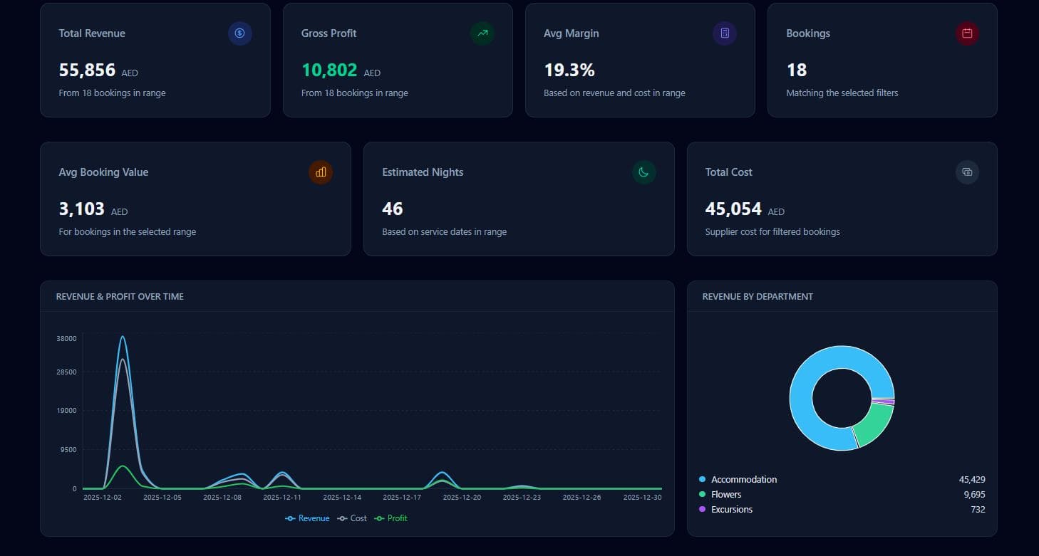 R3 project screenshot reports